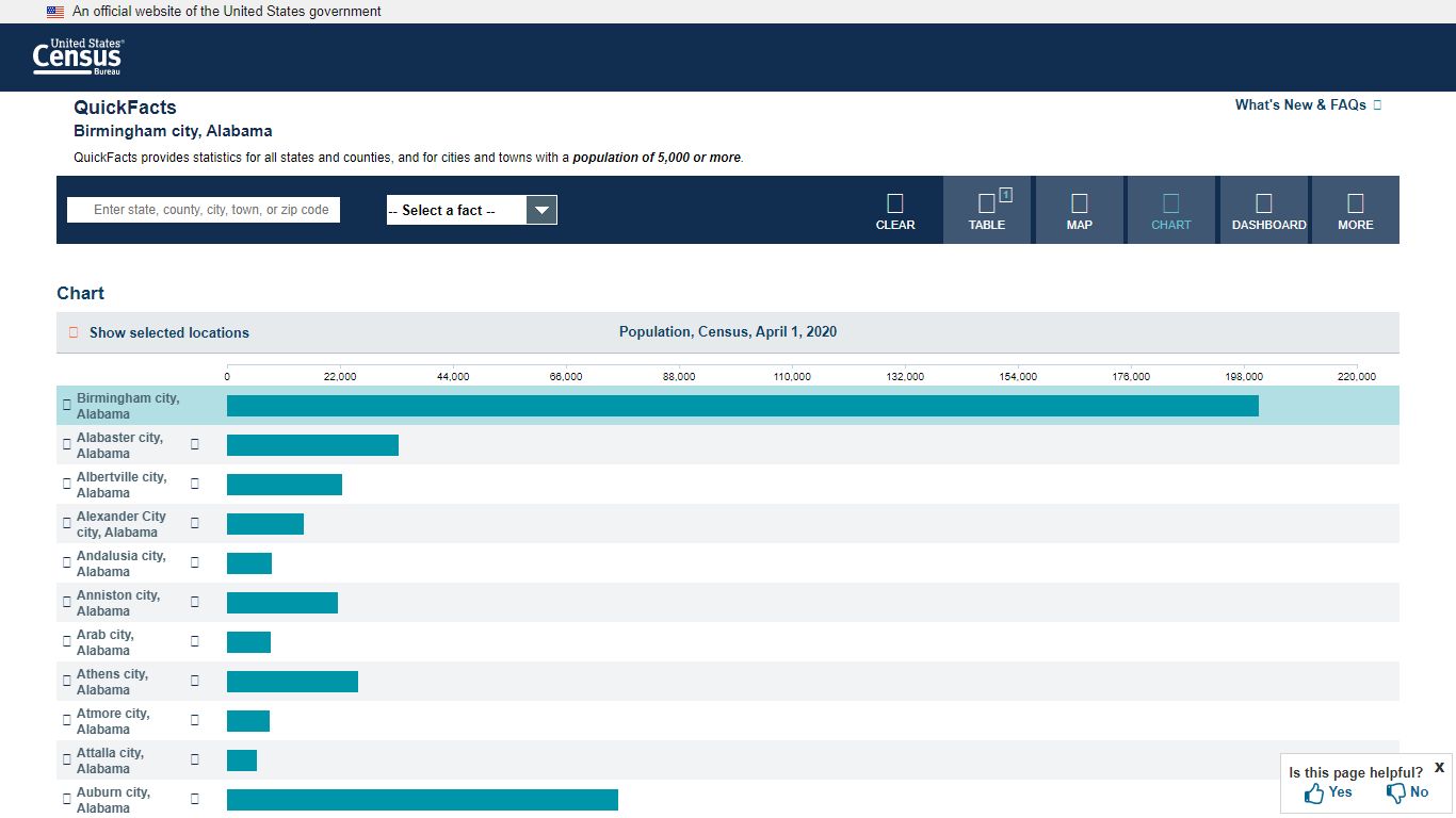 U.S. Census Bureau QuickFacts: Birmingham city, Alabama